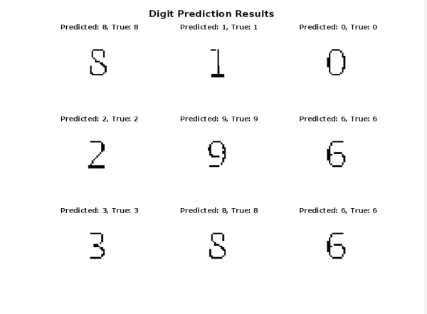 Handwritten Digit Recognition